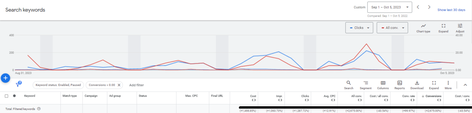 Search keywords -SAAS